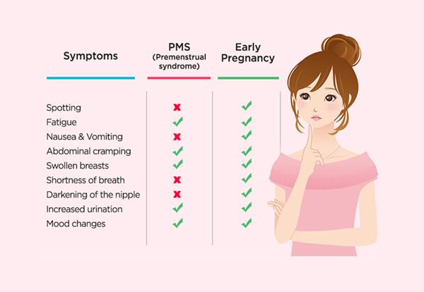 چه تفاوتی بین علائم سندروم پیش از قاعدگی و بارداری وجود دارد؟